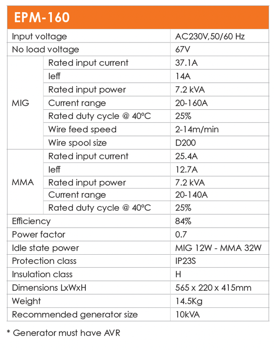 Jasic EVO Power MIG 160 Package ZXEPM-160 - Hurstbourne Forge Welding Supplies