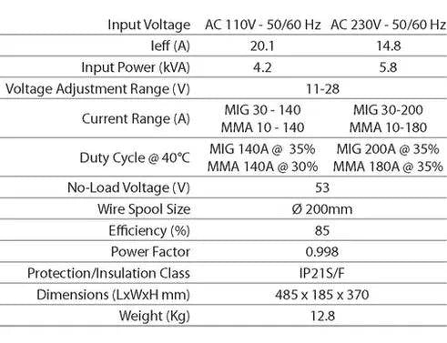 JASIC MIG Inverter MIG 200 Multi Process PFC - Hurstbourne Forge Welding Supplies