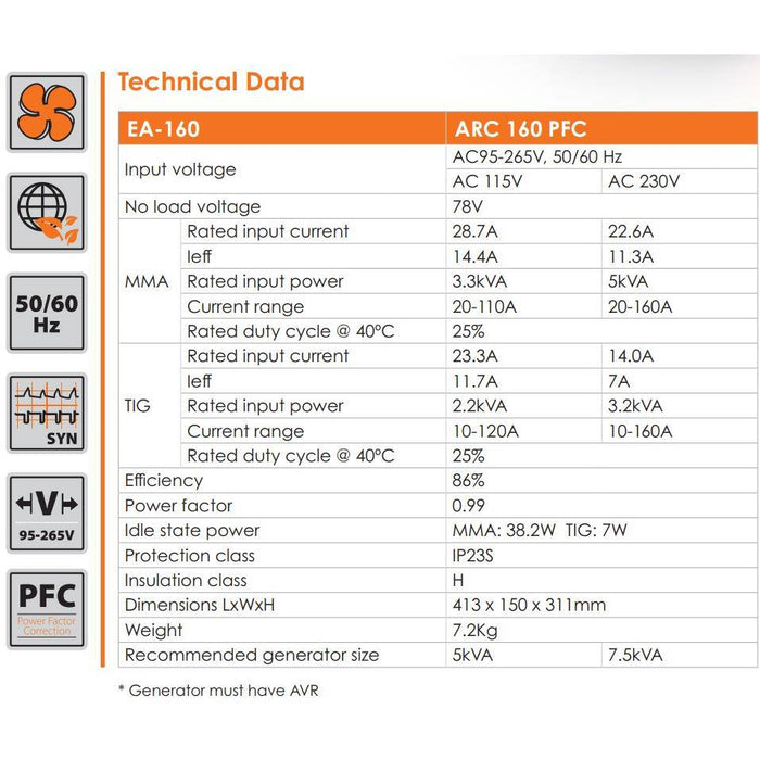 Jasic EVO 160 MMA PFC Inverter, Case & Leads - Hurstbourne Forge Welding Supplies